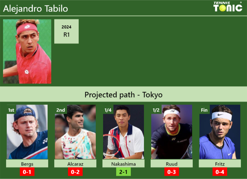 Alejandro Tabilo Stats Info Ekxbtjsspd Alejandro Tabilo Stats info