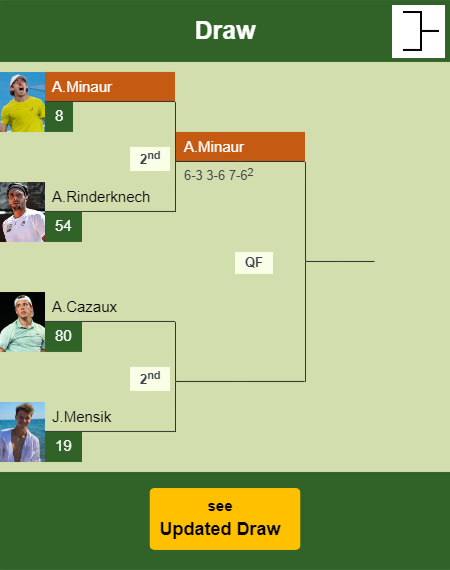 Alex De Minaur Draw info