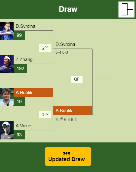 Alexander Bublik Draw info