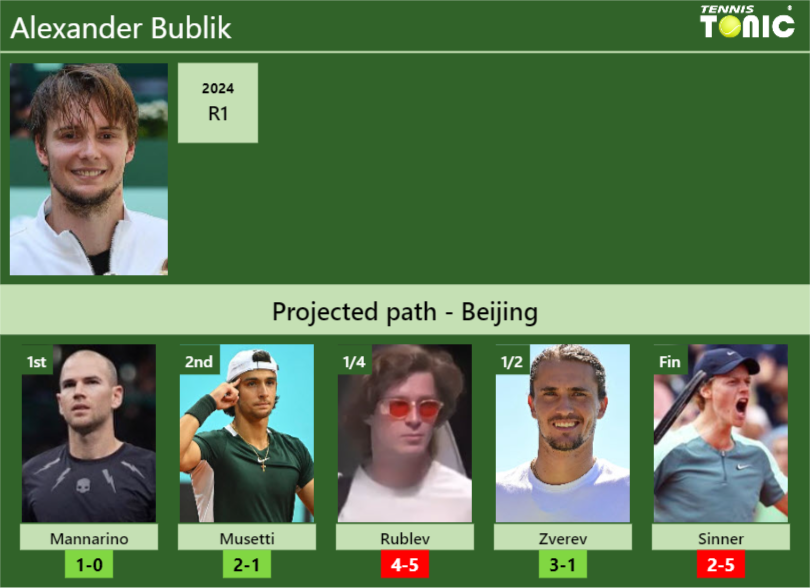 Alexander Bublik Stats Info Utu7vj9zwq Alexander Bublik Stats info