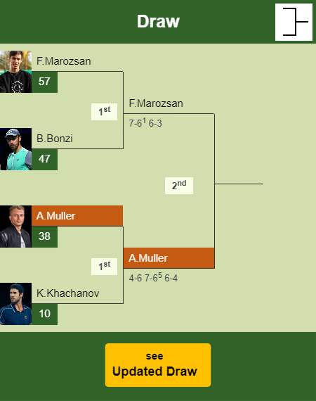 Alexandre Muller Draw info