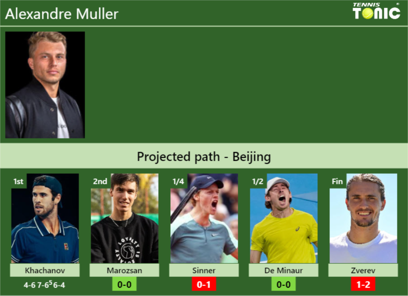 Alexandre Muller Stats info