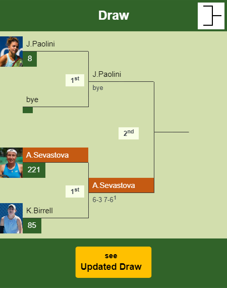 Anastasija Sevastova Draw info