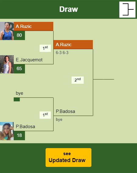 Antonia Ruzic Draw info