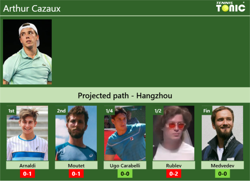 Arthur Cazaux Stats info