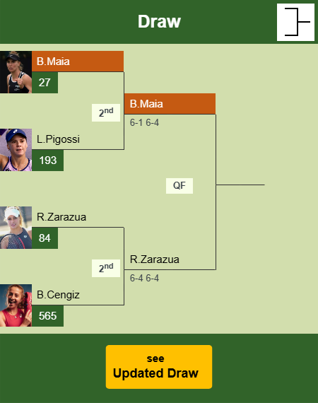 Beatriz Haddad Maia Draw info
