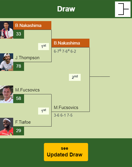 Brandon Nakashima Draw info