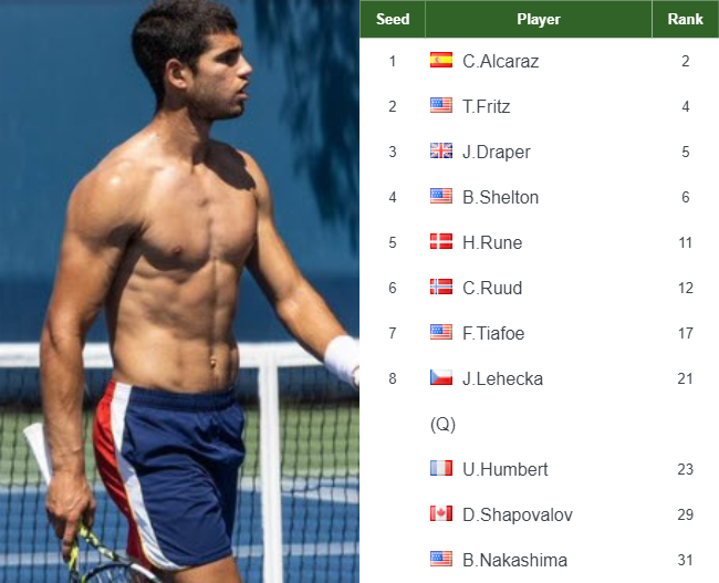Carlos Alcaraz entry list info