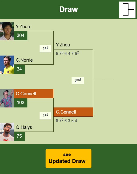 Christopher O Connell Draw info