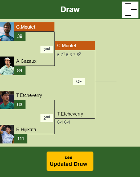 Corentin Moutet Draw info