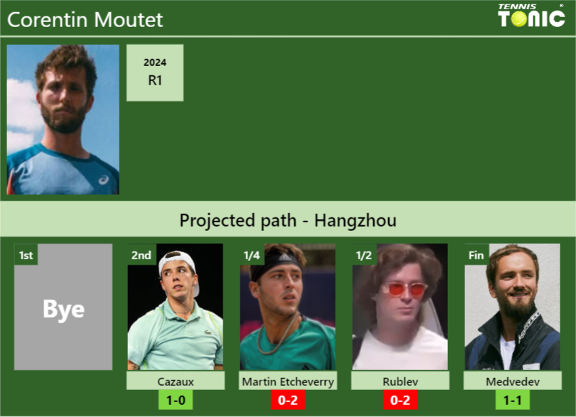 Corentin Moutet Stats Info Tbcq8khhdj Corentin Moutet Stats info