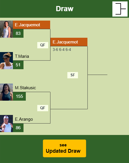 Elsa Jacquemot Draw info