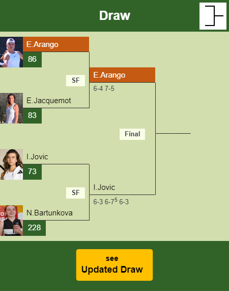 Emiliana Arango Draw info