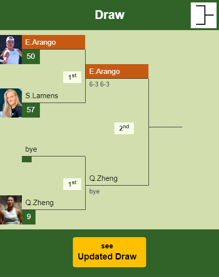 Emiliana Arango Draw info