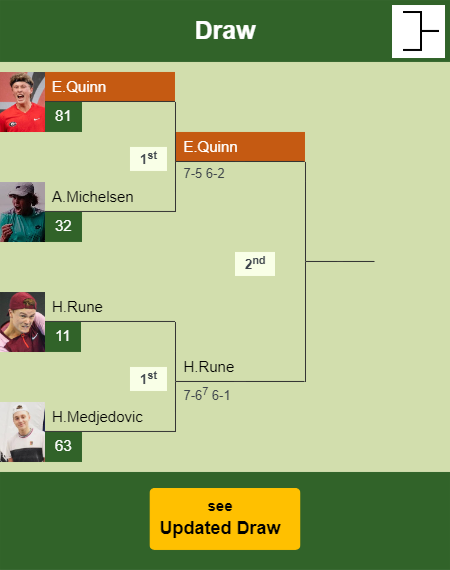Ethan Quinn Draw info