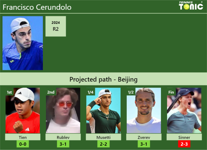 Francisco Cerundolo Stats info