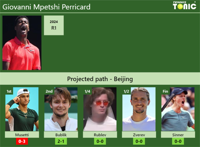 Giovanni Mpetshi Perricard Stats info