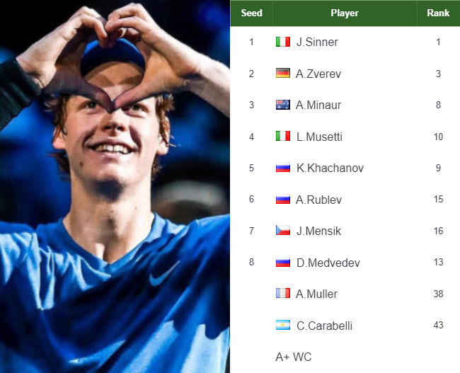 Jannik Sinner entry list info