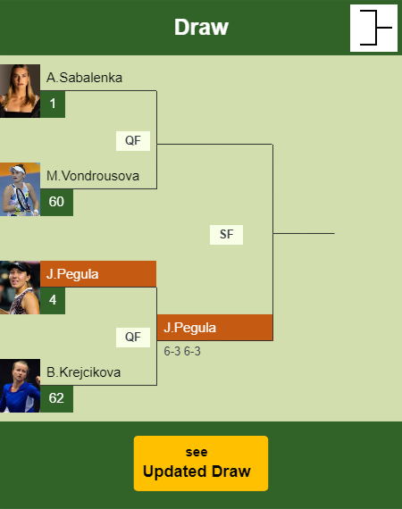Jessica Pegula Draw info