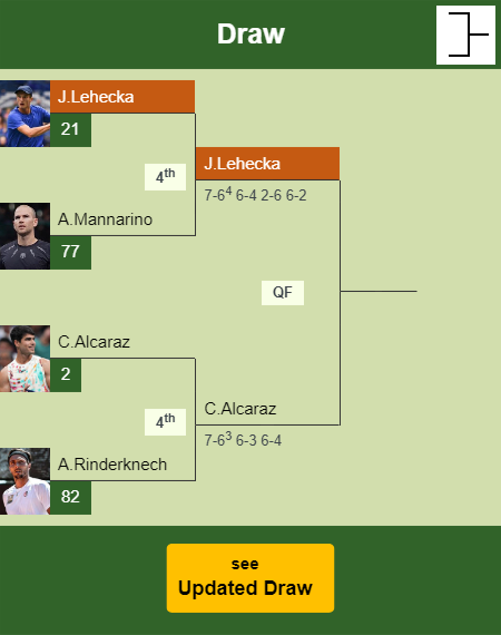 Jiri Lehecka Draw info