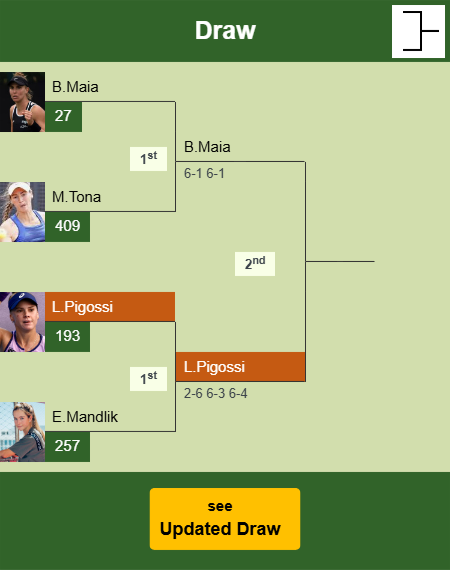 Laura Pigossi Draw info