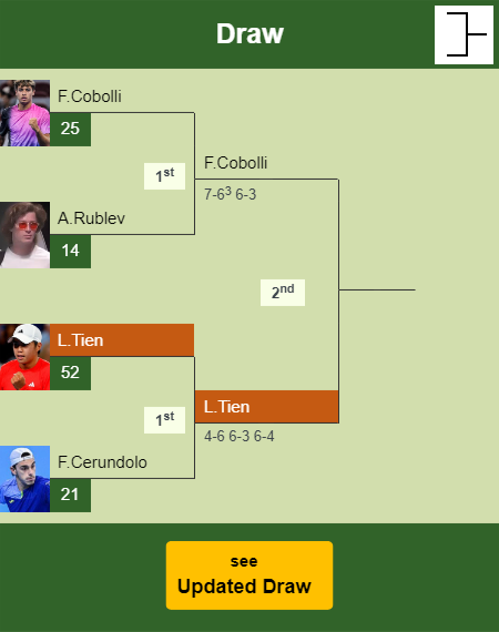 Learner Tien Draw info