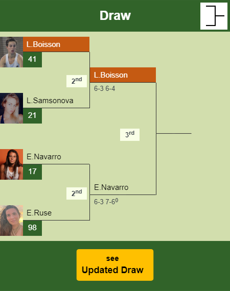 Lois Boisson Draw info