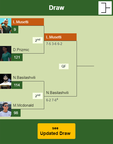 Lorenzo Musetti Draw info