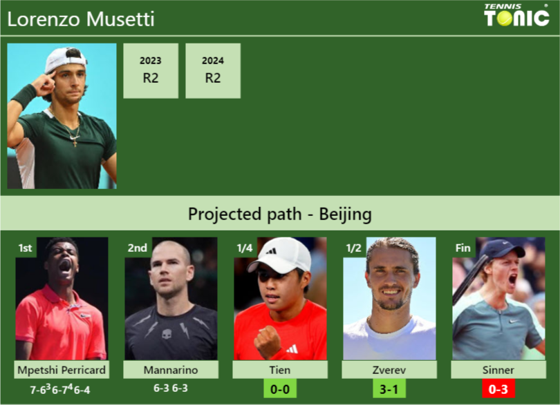 Lorenzo Musetti Stats info