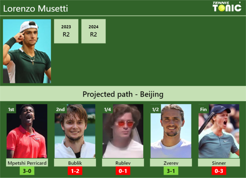 Lorenzo Musetti Stats Info Tvjgnqdeh7 Lorenzo Musetti Stats info