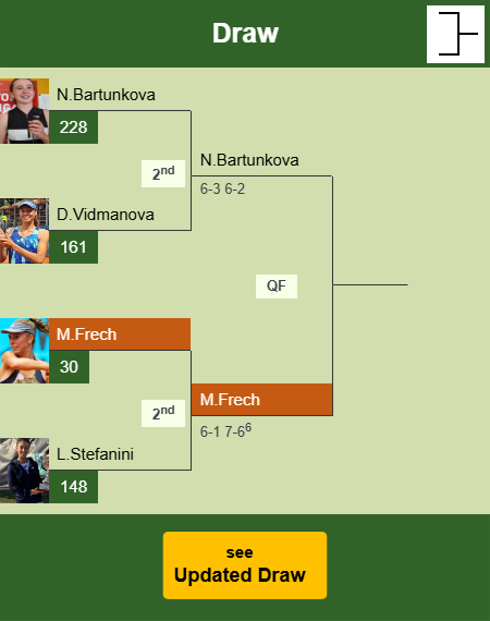 Magdalena Frech Draw info