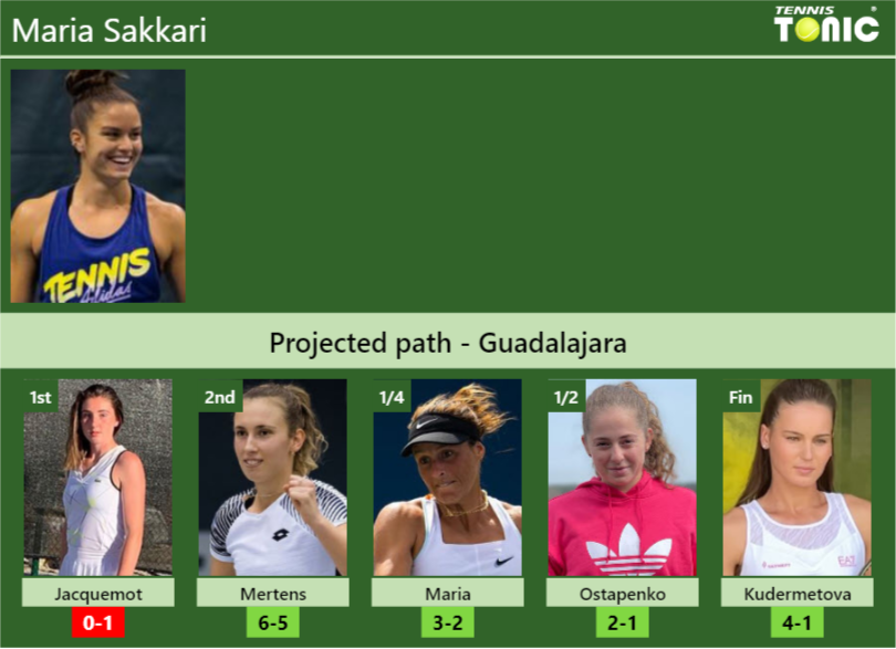 Maria Sakkari Stats info