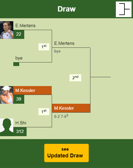 Mccartney Kessler Draw info