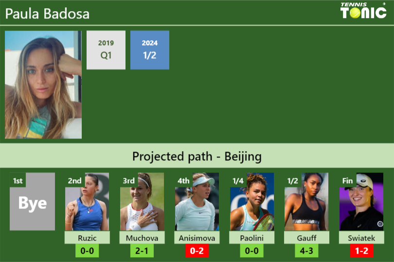 Paula Badosa Stats Info Ydvlrzkbdv Paula Badosa Stats info