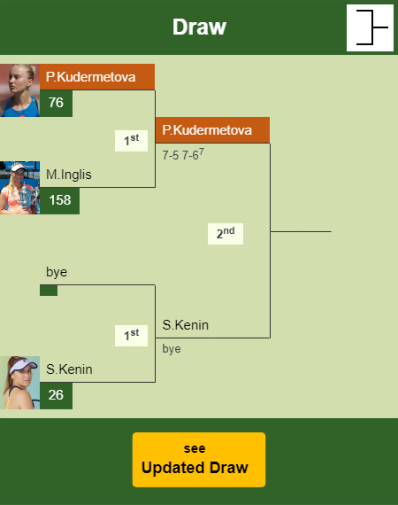 Polina Kudermetova Draw info