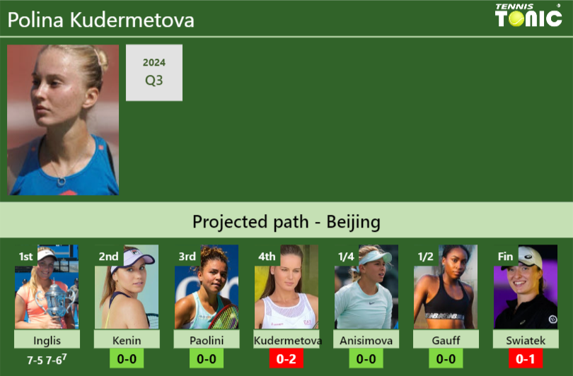 Polina Kudermetova Stats Info Dug9ms3kcw Polina Kudermetova Stats info