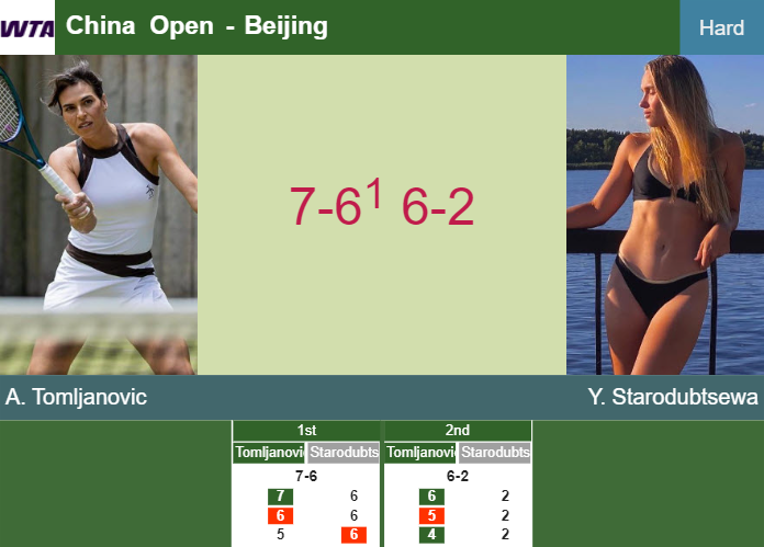 Prediction-and-head-to-head-Ajla-Tomljanovic-vs-Yuliia-Starodubtseva
