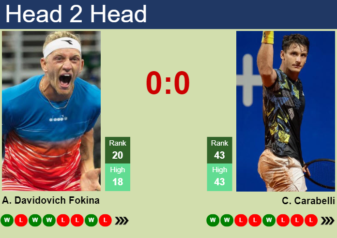 Prediction And Head To Head Alejandro Davidovich Fokina Vs. Camilo Ugo Carabelli T2awmlwpoc Prediction and head to head Alejandro Davidovich Fokina vs. Camilo Ugo Carabelli
