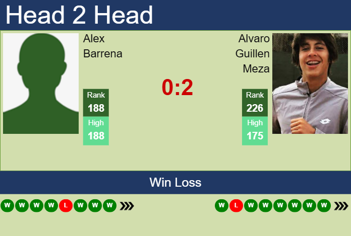 Prediction and head to head Alex Barrena vs. Alvaro Guillen Meza
