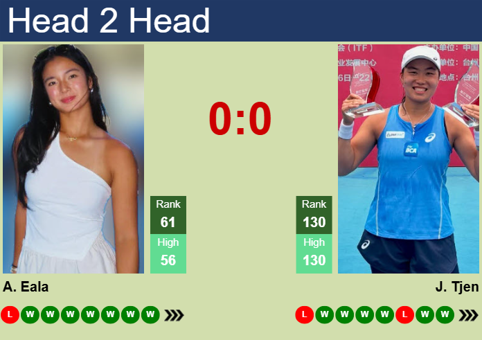 Prediction and head to head Alexandra Eala vs. Janice Tjen