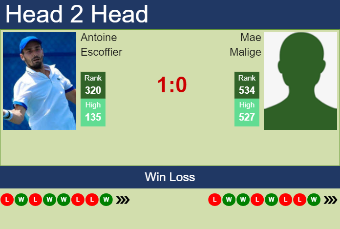 H2H, prediction of Antoine Escoffier vs Mae Malige in Cassis Challenger with odds, preview, pick | 4th September 2025 Prediction and head to head Antoine Escoffier vs. Mae Malige
