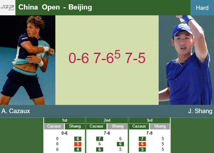 Prediction And Head To Head Arthur Cazaux Vs Juncheng Shang 1tgmi07fp7 Prediction-and-head-to-head-Arthur-Cazaux-vs-Juncheng-Shang