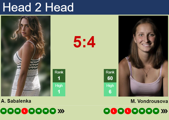 Prediction And Head To Head Aryna Sabalenka Vs. Marketa Vondrousova Ugapxlyalq Prediction and head to head Aryna Sabalenka vs. Marketa Vondrousova
