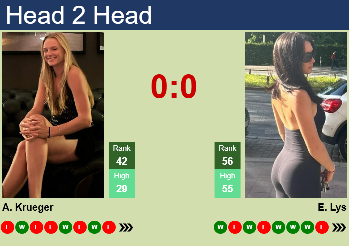 Prediction and head to head Ashlyn Krueger vs. Eva Lys