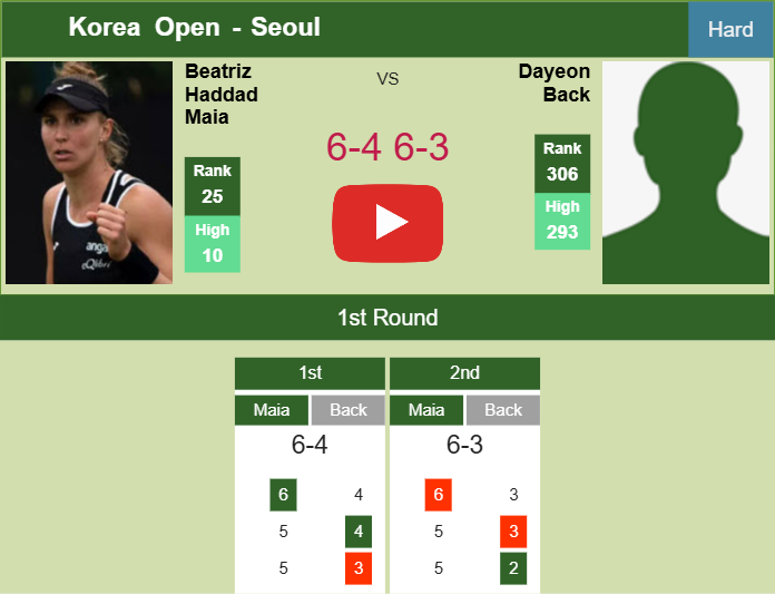 Prediction-and-head-to-head-Beatriz-Haddad-Maia-vs-Dayeon-Back