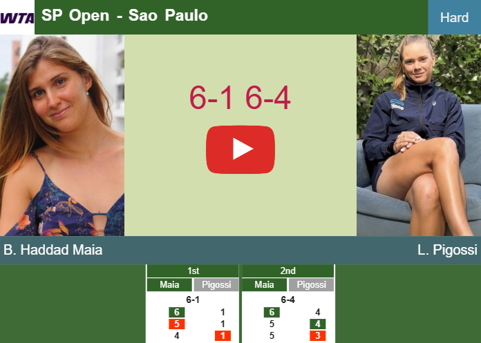 Merciless Beatriz Haddad Maia breezes past Pigossi in the 2nd round to battle vs Zarazua at the SP Open. HIGHLIGHTS – SAO PAULO RESULTS Prediction-and-head-to-head-Beatriz-Haddad-Maia-vs-Laura-Pigossi