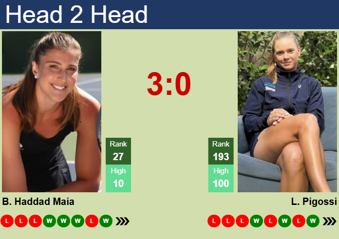 H2H, prediction of Beatriz Haddad Maia vs Laura Pigossi in Sao Paulo with odds, preview, pick | 11th September 2025 Prediction and head to head Beatriz Haddad Maia vs. Laura Pigossi
