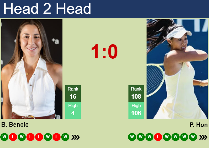 H2H, prediction of Belinda Bencic vs Priscilla Hon in Beijing with odds, preview, pick | 28th September 2025 Prediction and head to head Belinda Bencic vs. Priscilla Hon