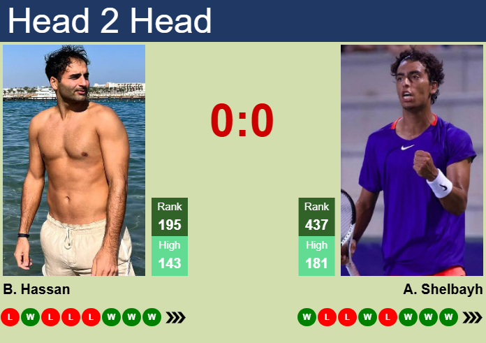 Prediction and head to head Benjamin Hassan vs. Abedallah Shelbayh