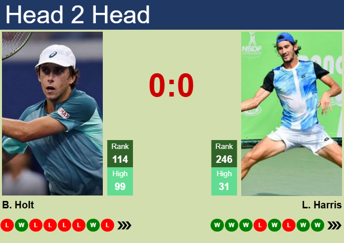 Prediction and head to head Brandon Holt vs. Lloyd Harris